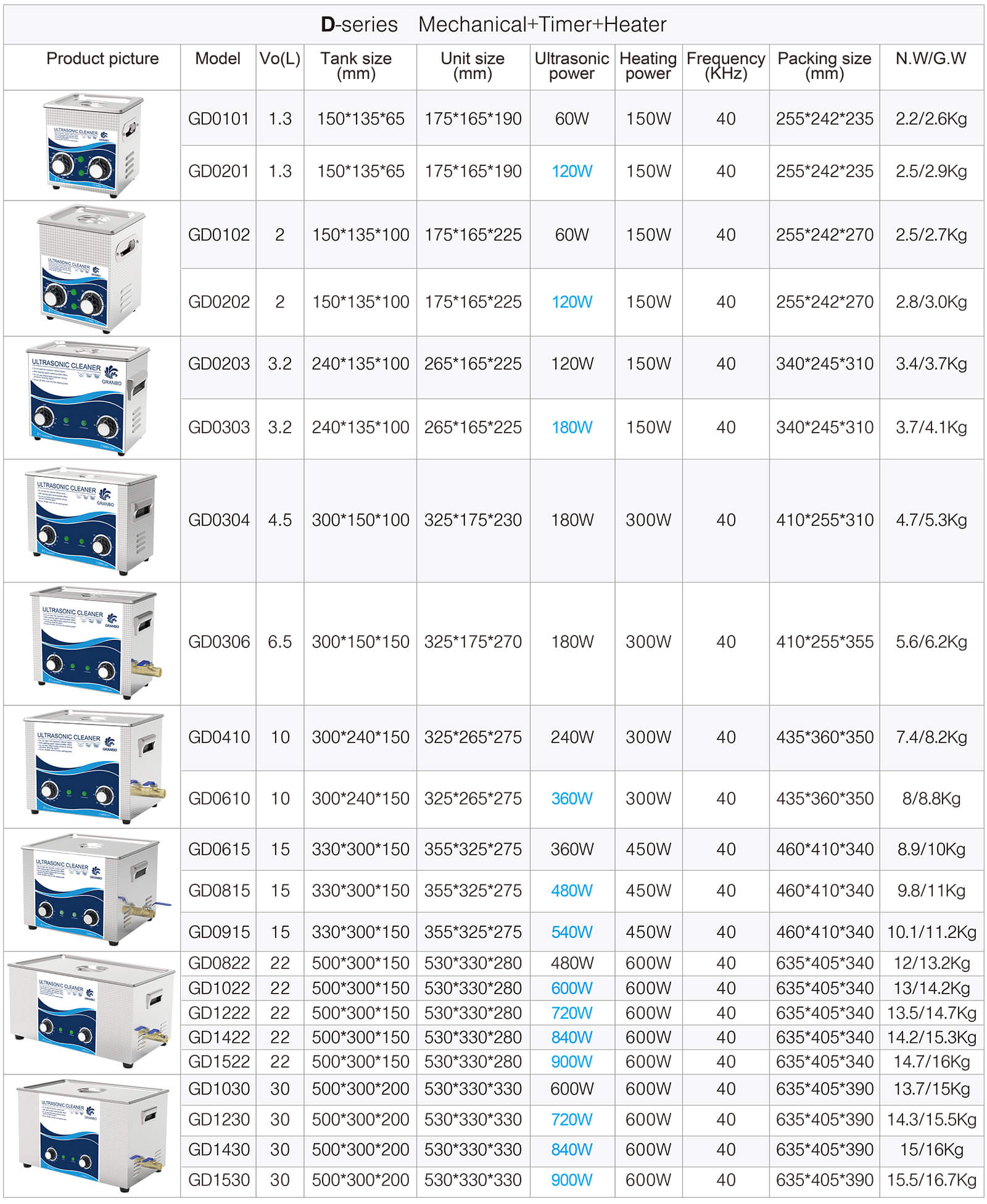 GD-Series Dimensional Parameter Drawing GD-Series Dimensional Parameter Drawing