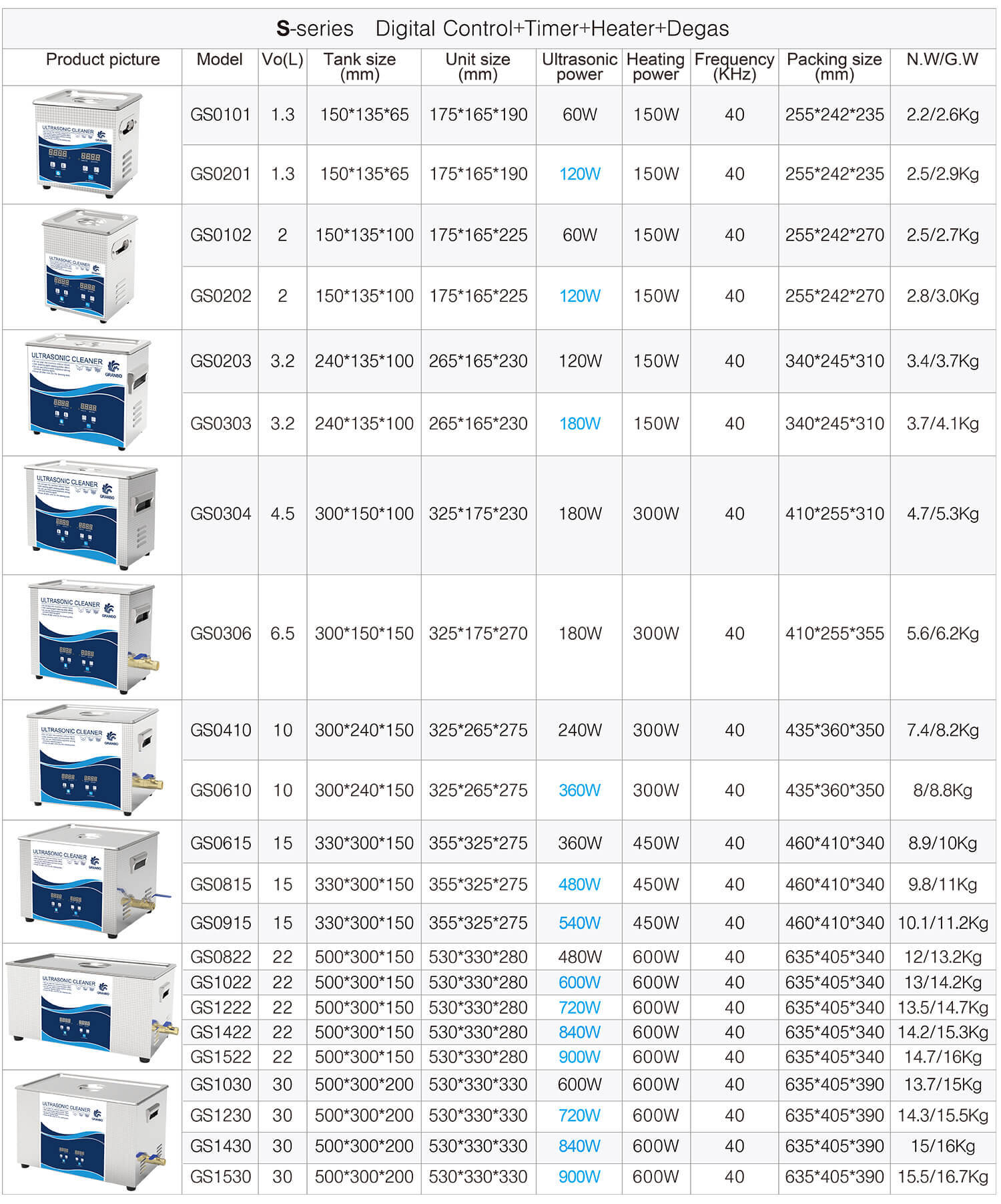 GS-Series Dimensional Parameter Drawing GS-Series Dimensional Parameter Drawing