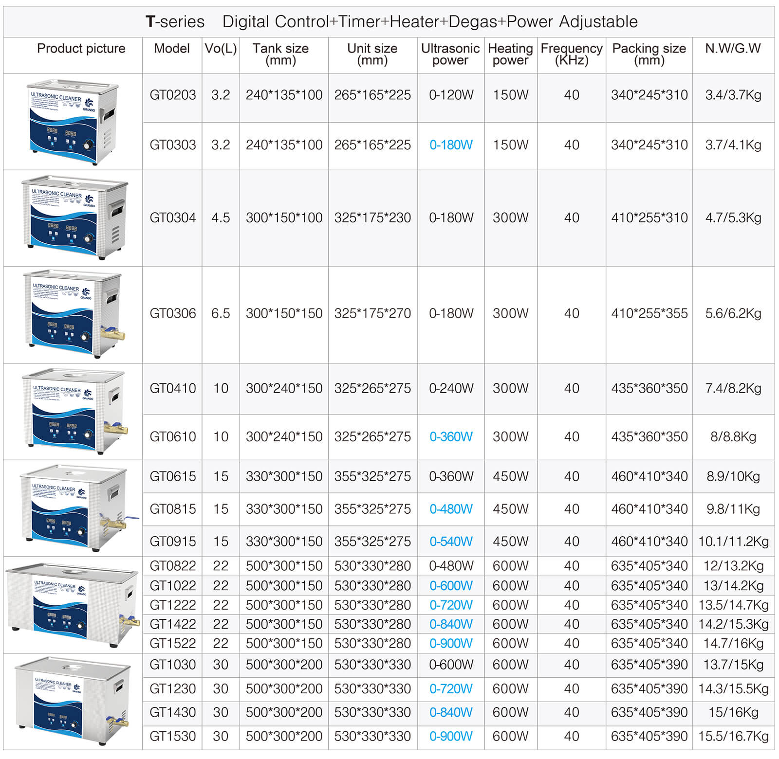 GT-Series Dimensional Parameter Drawing GT-Series Dimensional Parameter Drawing