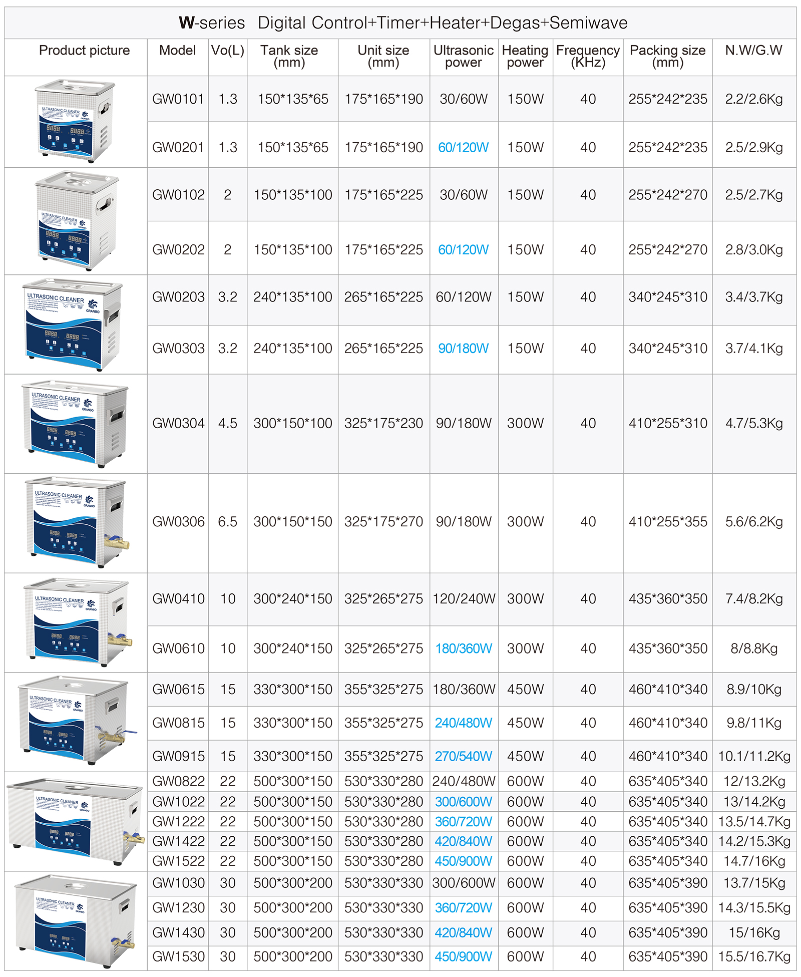 GW_Series_Dimensional_Parameter_Drawing GW_Series_Dimensional_Parameter_Drawing
