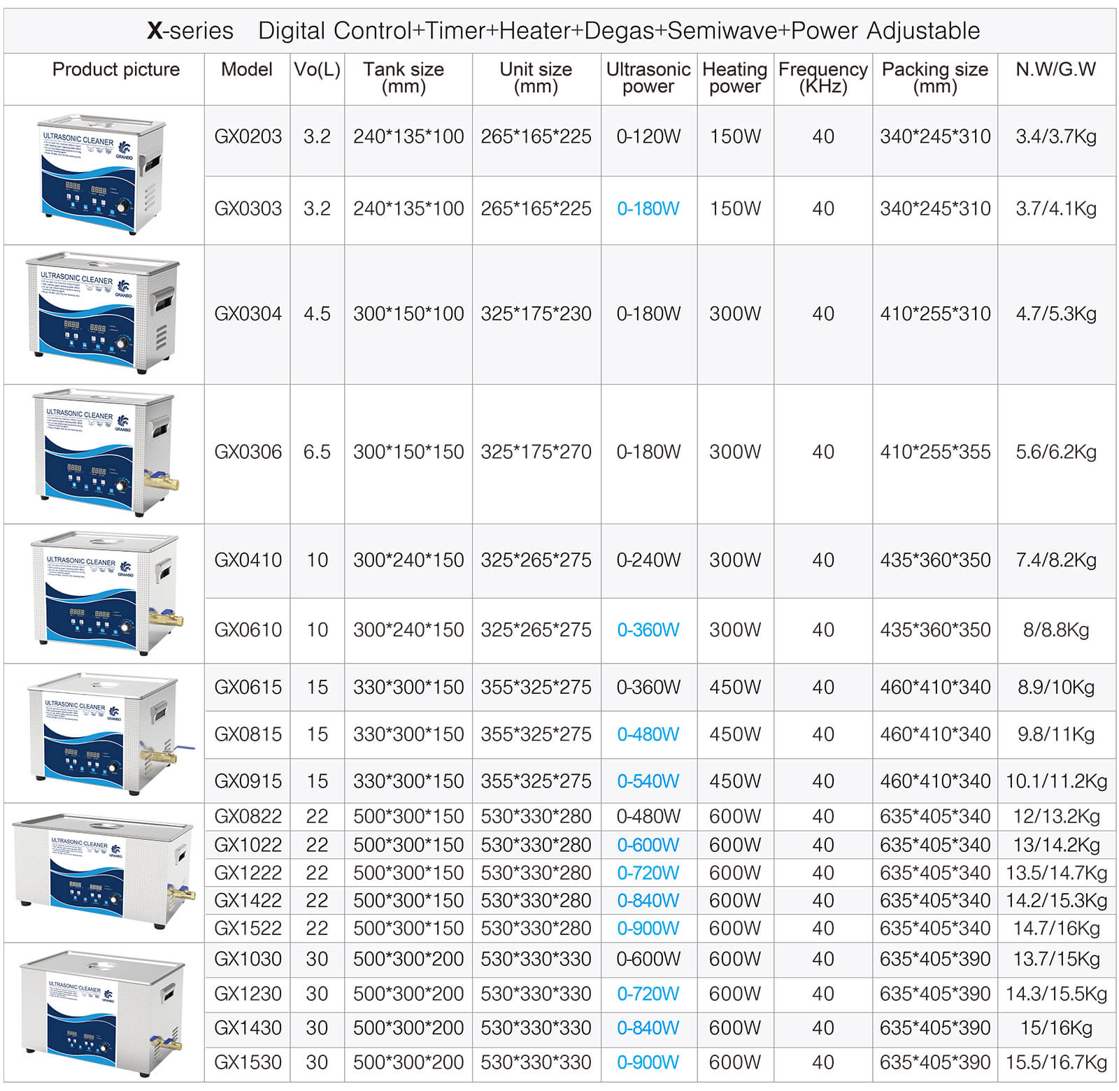 GX-Series Dimensional Parameter Drawing GX-Series Dimensional Parameter Drawing