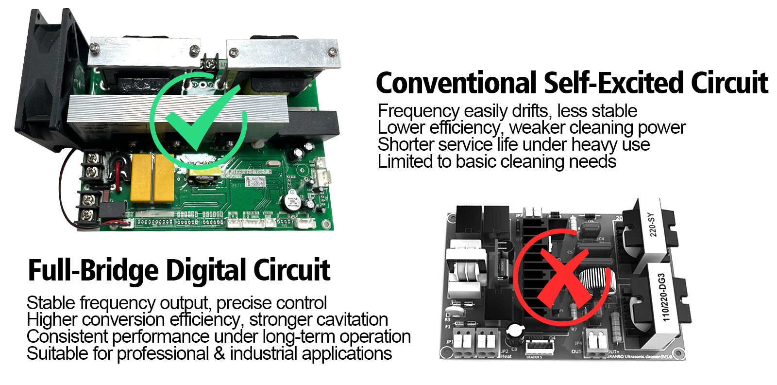 GL Series PCB vs. Standard Ultrasonic Cleaner PCB