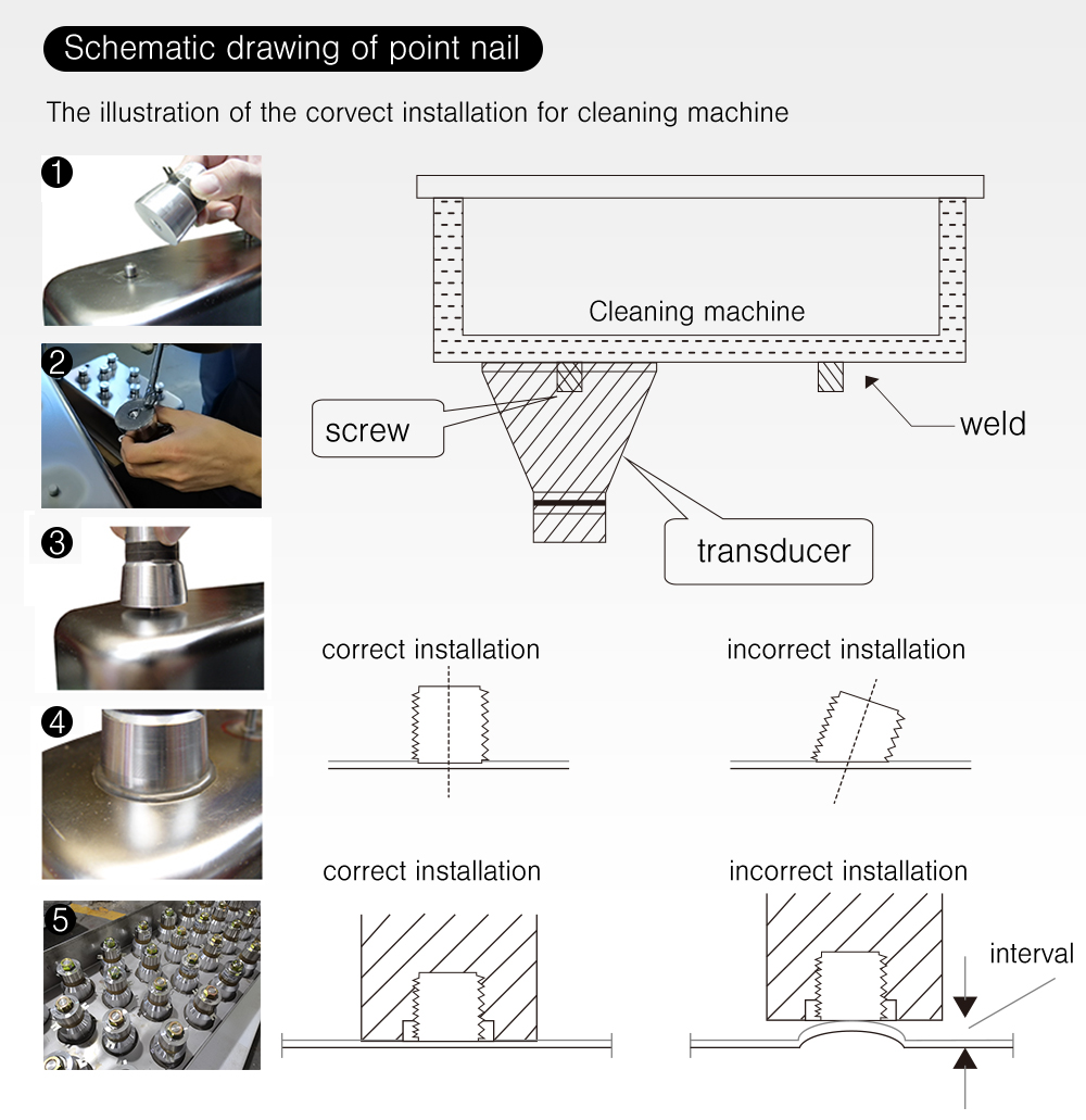 Installation schematic and correct vs incorrect stud welding instructions on ultrasonic tanks
