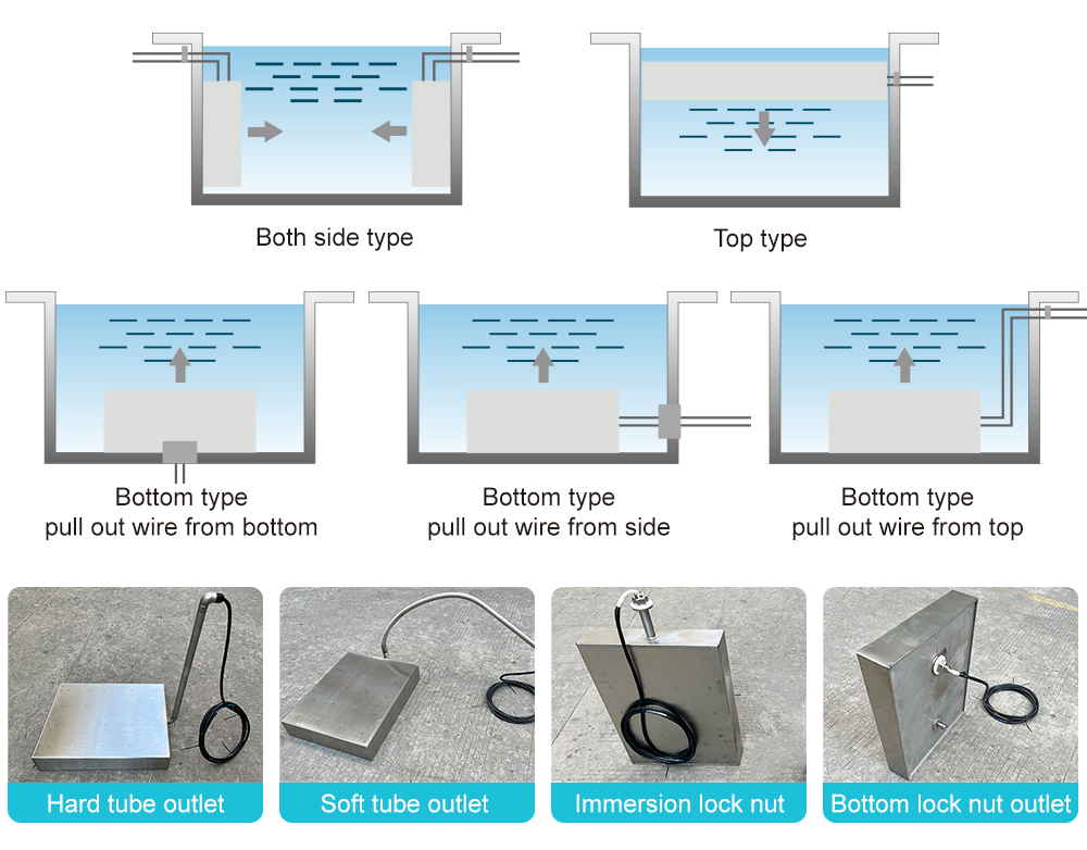 Four cable egress types for immersible ultrasonic plates including rigid pipe flexible conduit and bulkhead lock nuts