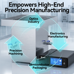 Granbo megasonic cleaning system displayed with industrial applications for optics, electronics manufacturing, semiconductor packaging, and precision machining