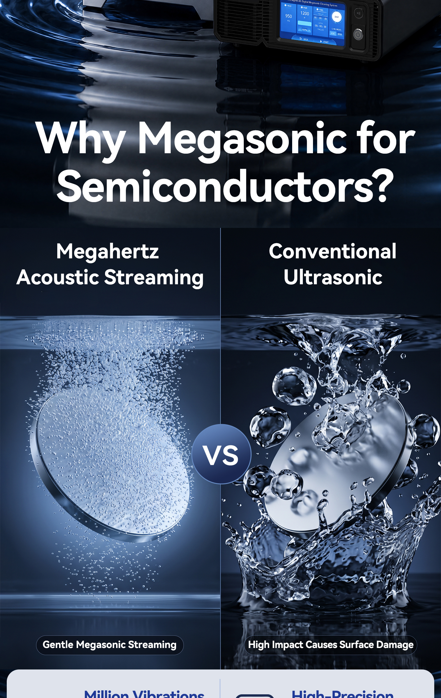 950 kHz Megasonic Cleaning System for 6-Inch Semiconductor Wafers (1200W)