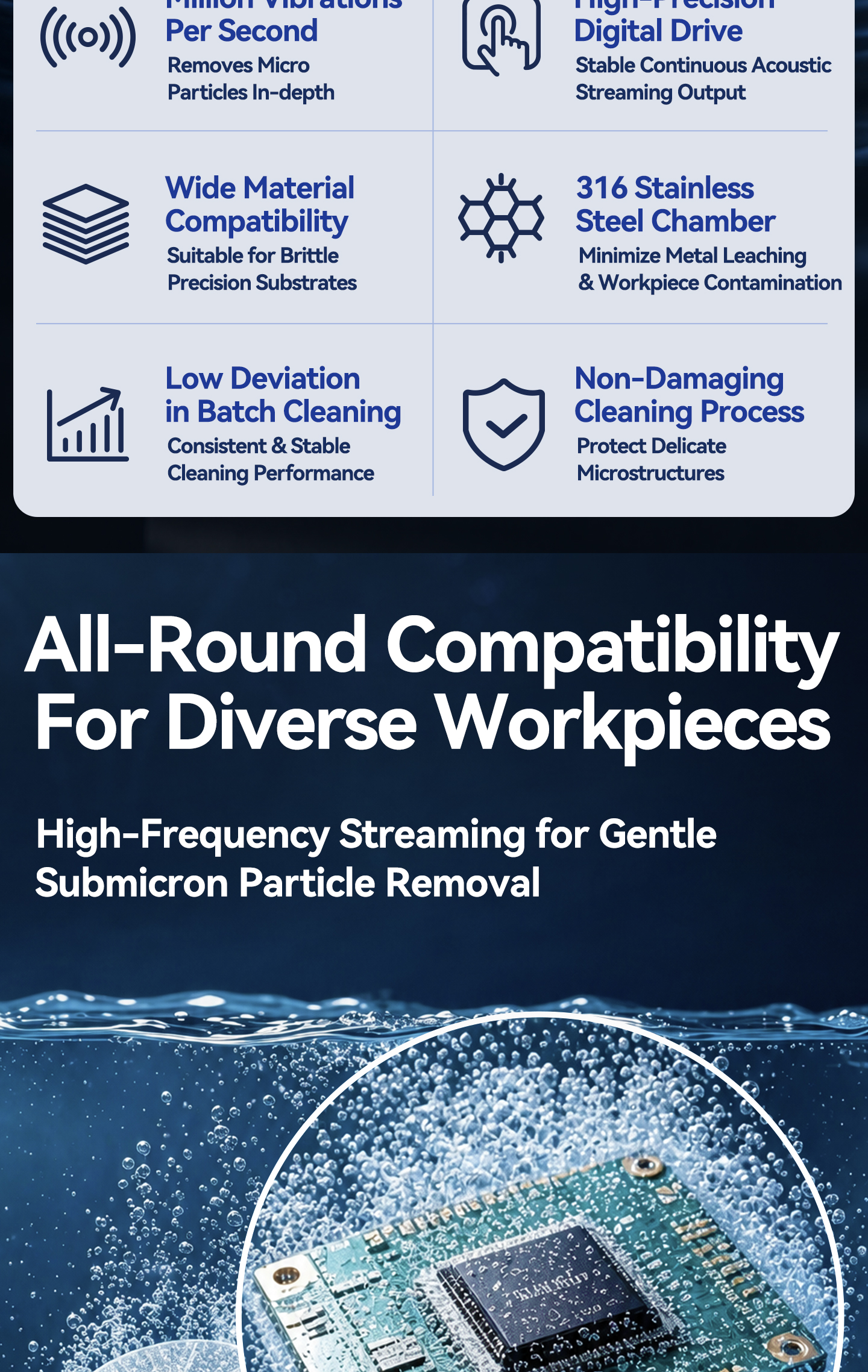 950 kHz Megasonic Cleaning System for 6-Inch Semiconductor Wafers (1200W)