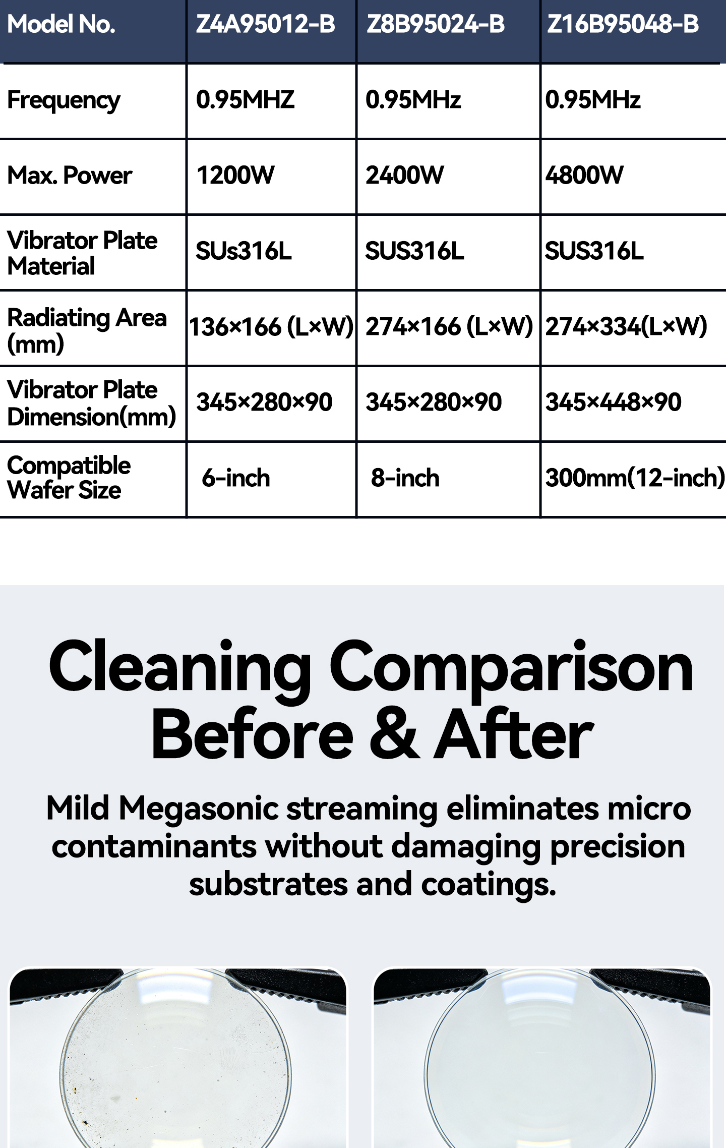 950 kHz Megasonic Cleaning System for 6-Inch Semiconductor Wafers (1200W)