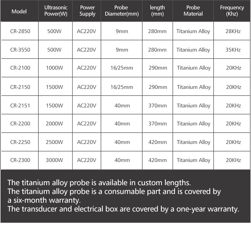 3000W 20kHz Continuous Ultrasonic Homogenizer Probe 420mm Titanium Horn ...